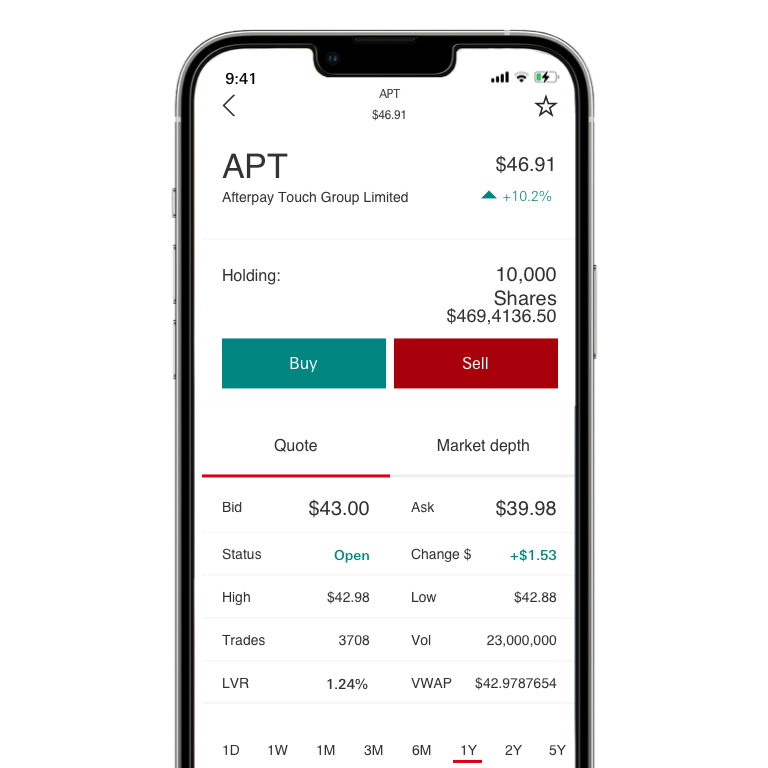 share trading at your fingertips